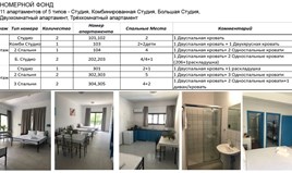 Ξενοδοχείο 730 μ² στη Πάφο